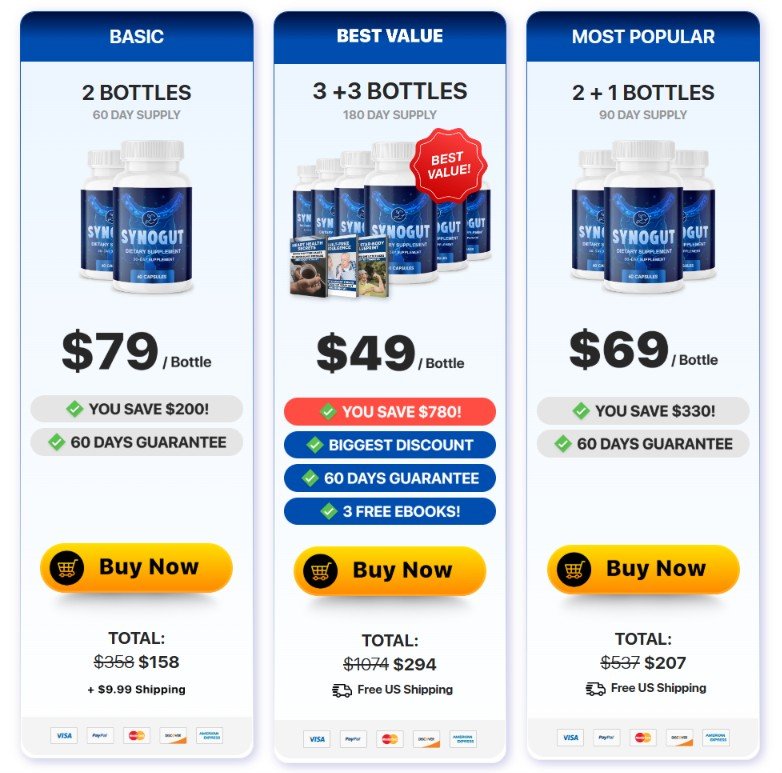 SynoGut Review